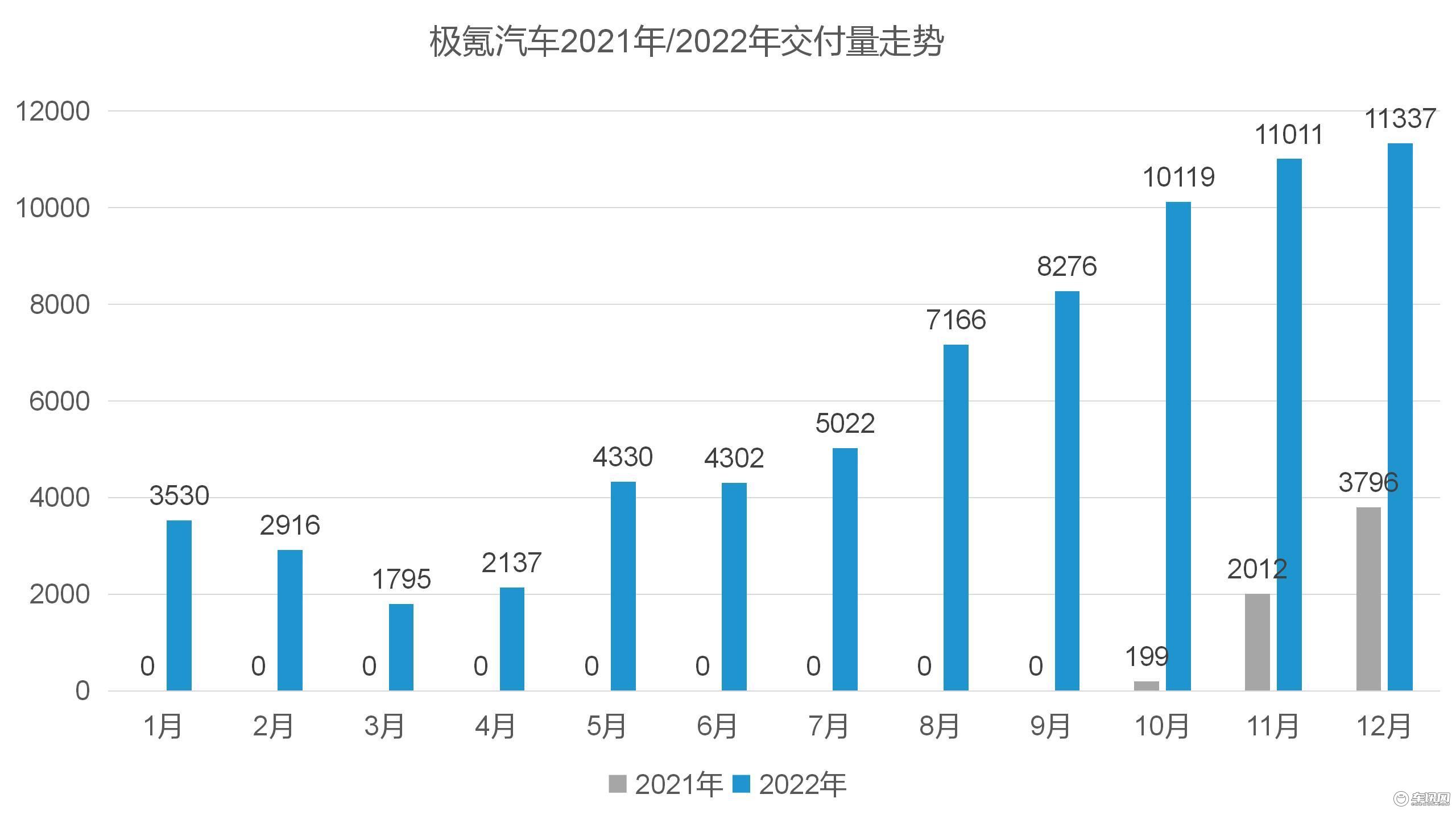 新品牌”2022终极盘点：“独自领骑”的埃安，“后起之秀”的哪吒