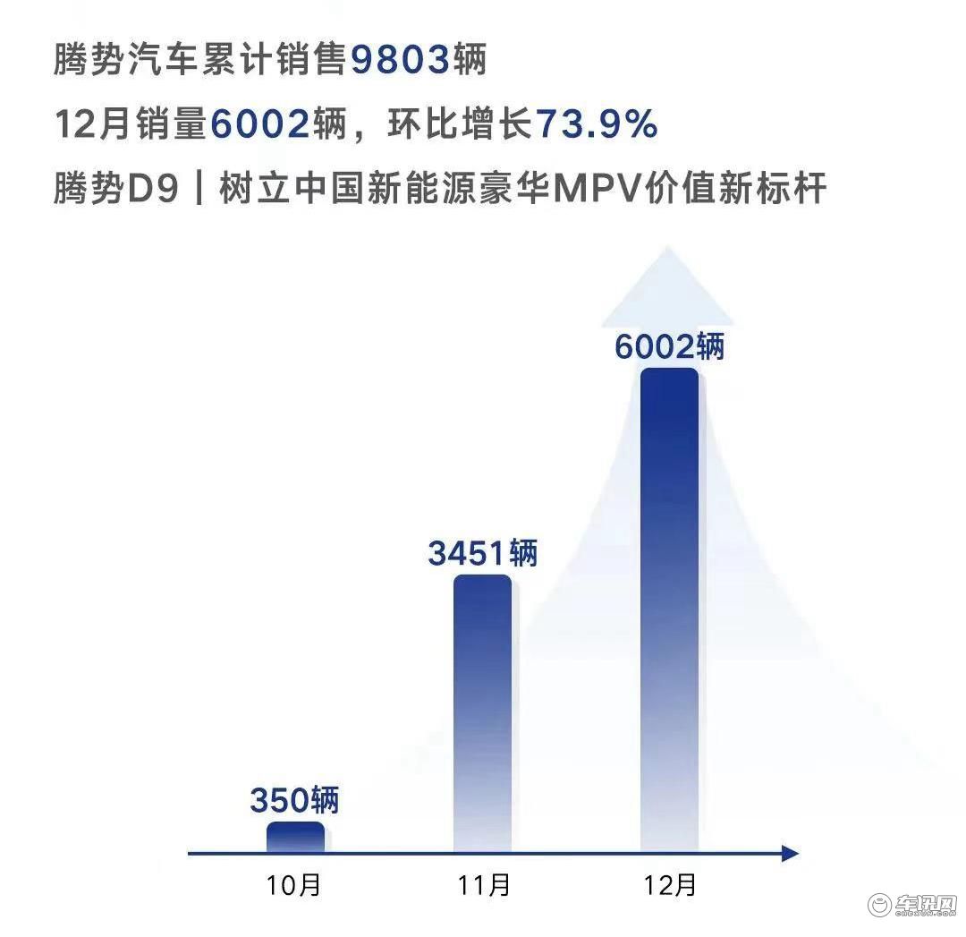 新品牌”2022终极盘点：“独自领骑”的埃安，“后起之秀”的哪吒