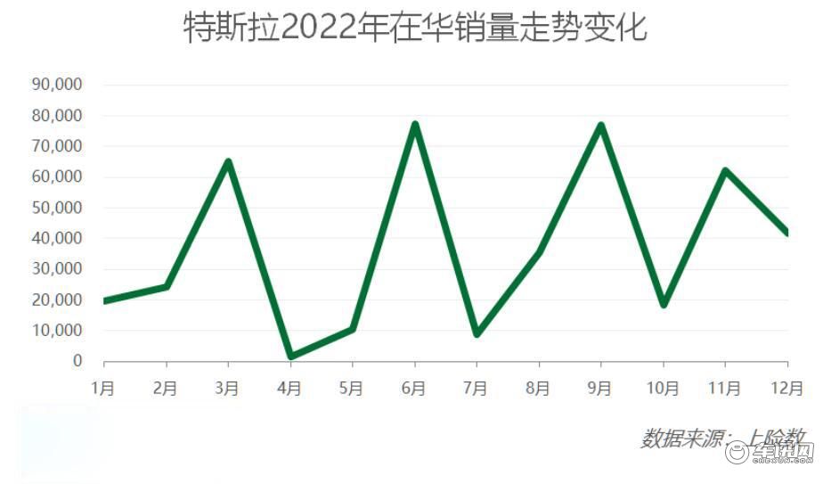 ▲图片来源：车聚网