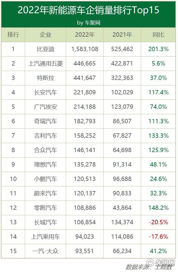 ▲图片来源：车聚网