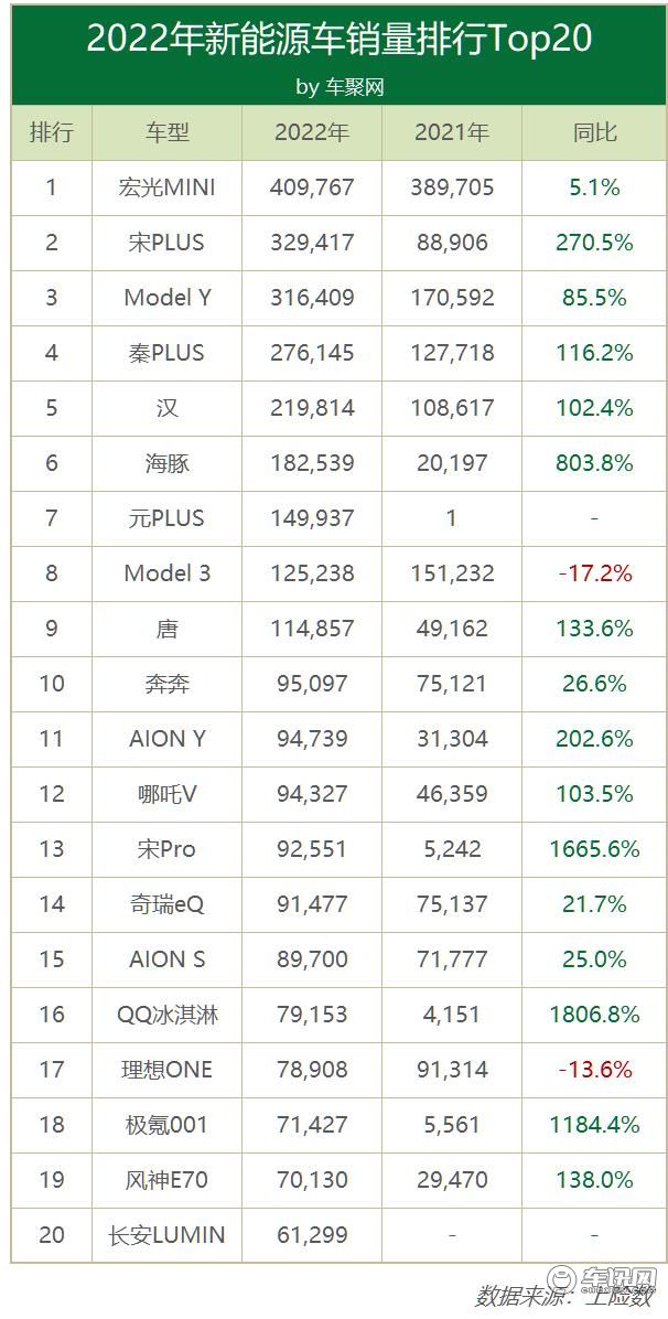 ▲图片来源：车聚网