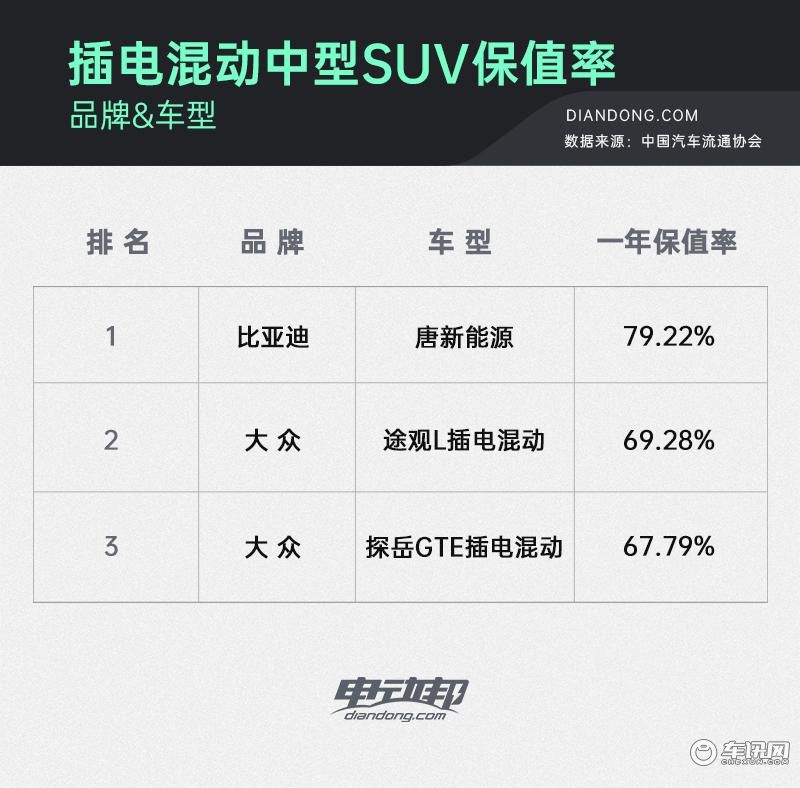 A000改_3个排行的表格-排名7 副本.jpg