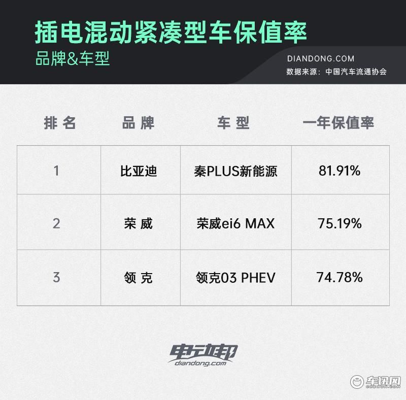 A000改_3个排行的表格-排名3 副本.jpg