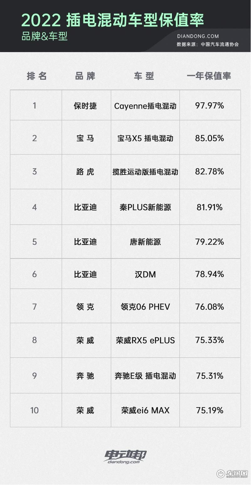 A000改pinjie_5个排行的表格-总体排名2 副本pinjie 副本.jpg