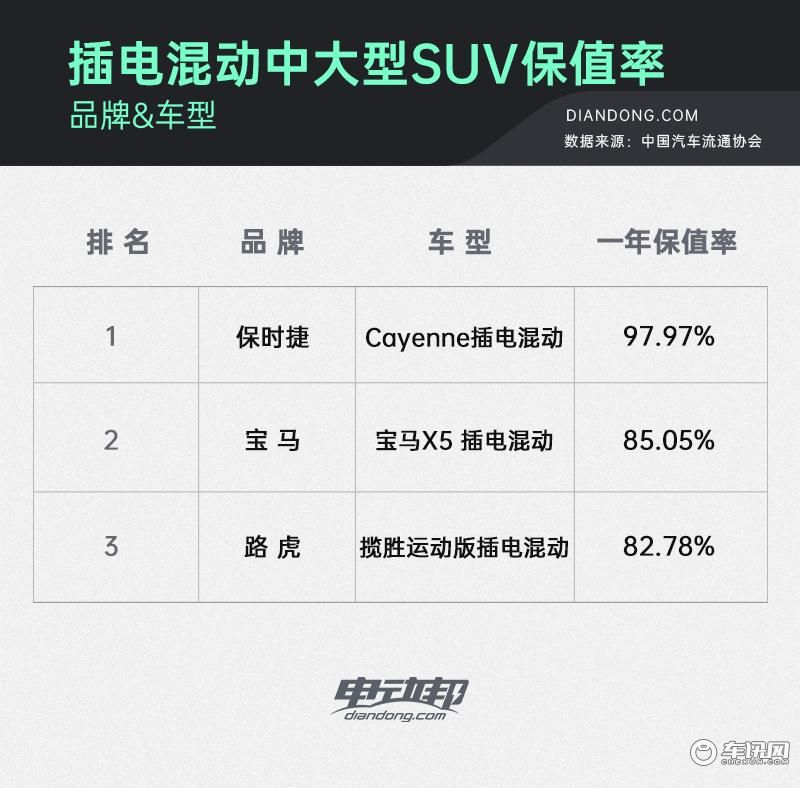 A000改_3个排行的表格-排名8 副本.jpg