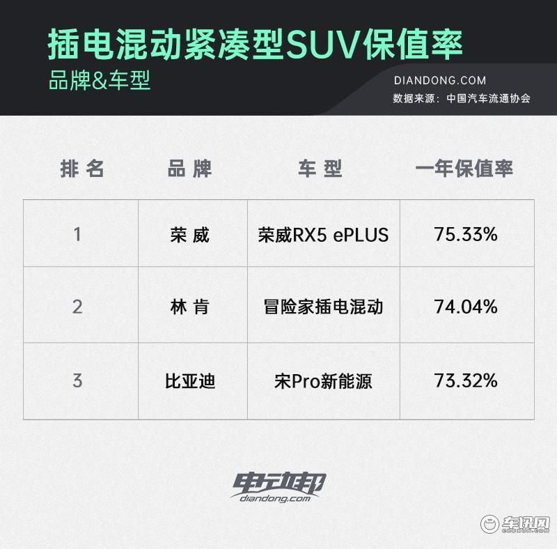 A000改_3个排行的表格-排名5 副本.jpg