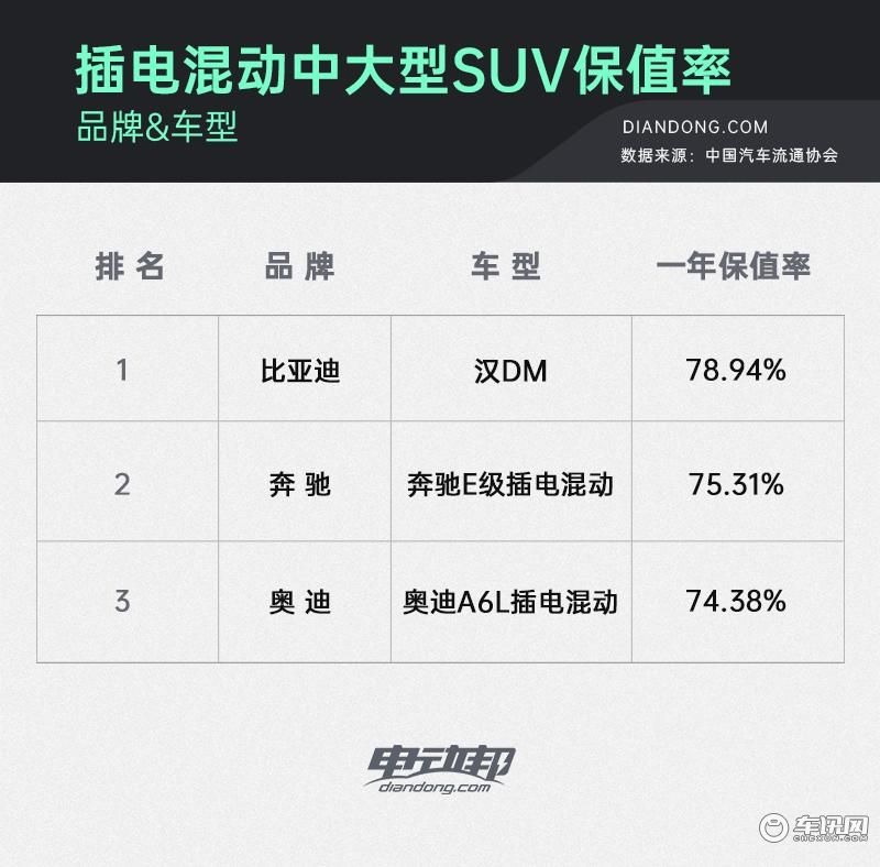 A000改_3个排行的表格-排名6 副本.jpg