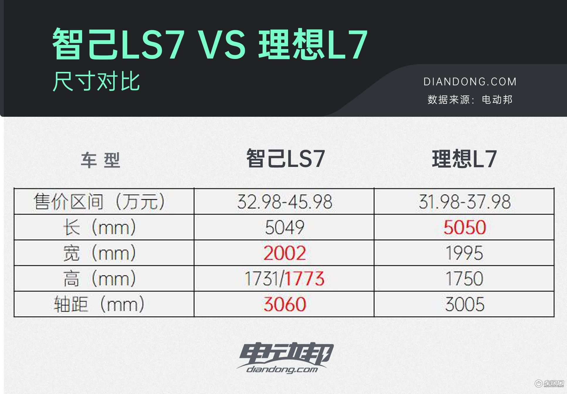 尺寸对比.jpg