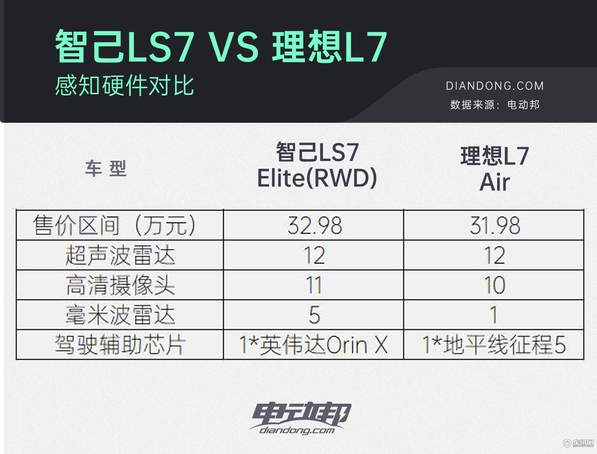 感知硬件对比（一）.jpg