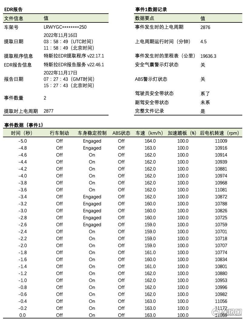 ▲原始出处：微博@ID_韩潮，整理：车聚网