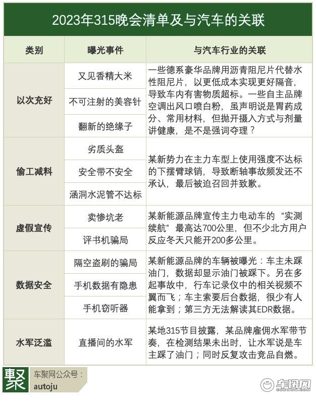 315晚会：句句不提汽车，却句句戳中汽车三个痛点