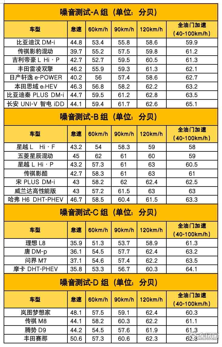 高原高寒高强度，23台混动车经受六大测试项目考验
