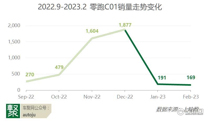 ▲图片来源：车聚网
