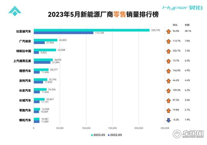 2023粤港澳大湾区车展昊铂发布超充到家当日达