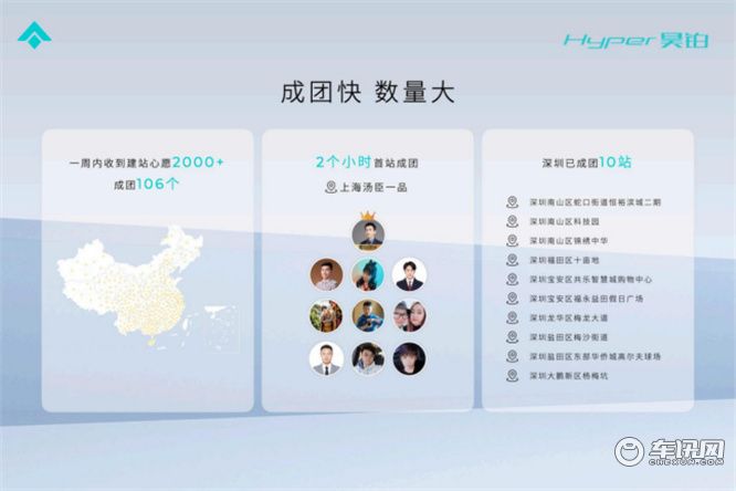 2023粤港澳大湾区车展昊铂发布超充到家当日达