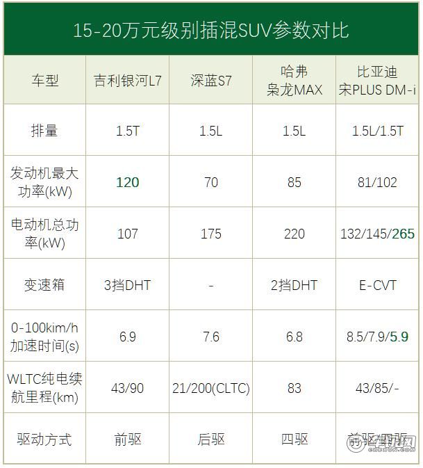 ▲图片来源：车聚网