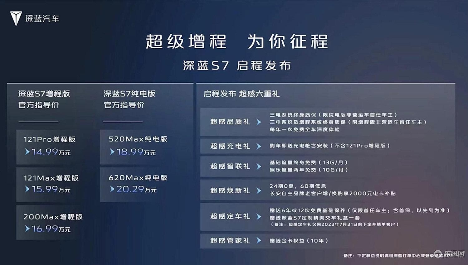 深蓝S7正式上市，售价14.99-20.29万元