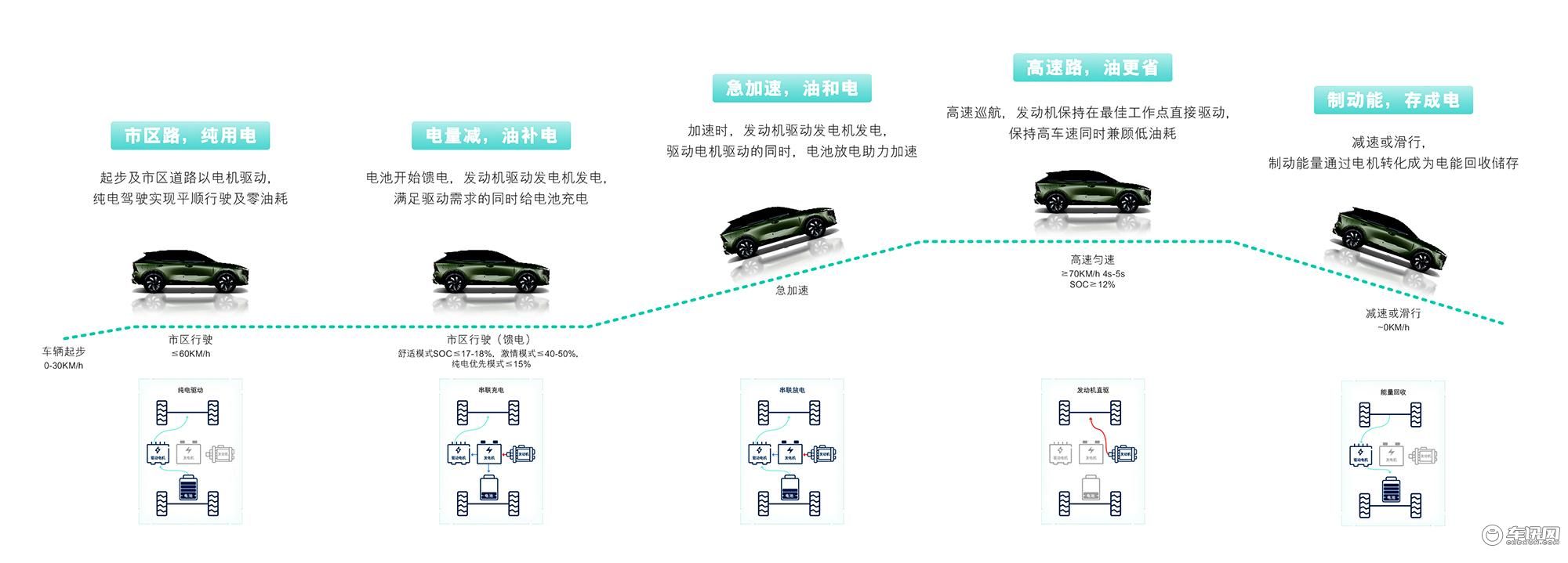 A555种模式.jpg
