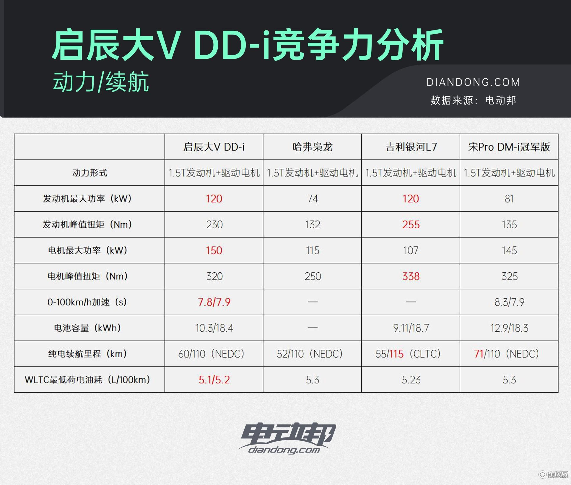 动力对比.jpg