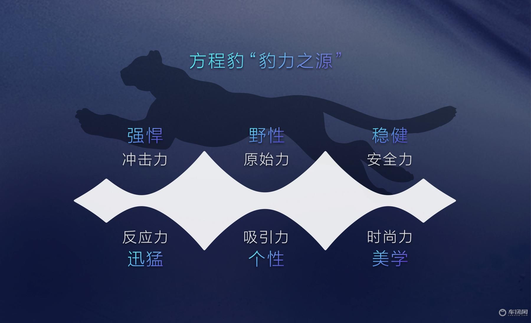 方程豹汽车LOGO正式发布，产品聚焦个性化场景