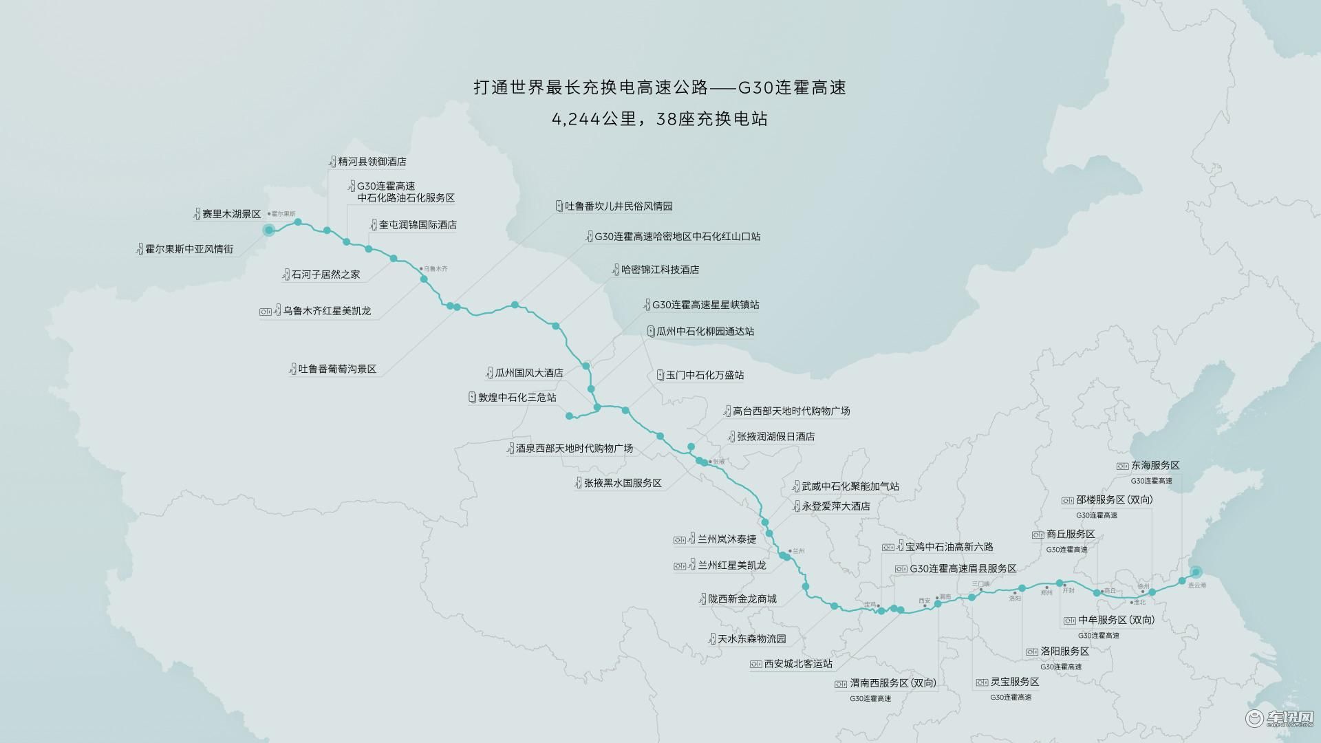 3.打通世界最长充换电高速公路-G30连霍高速_副本.jpg