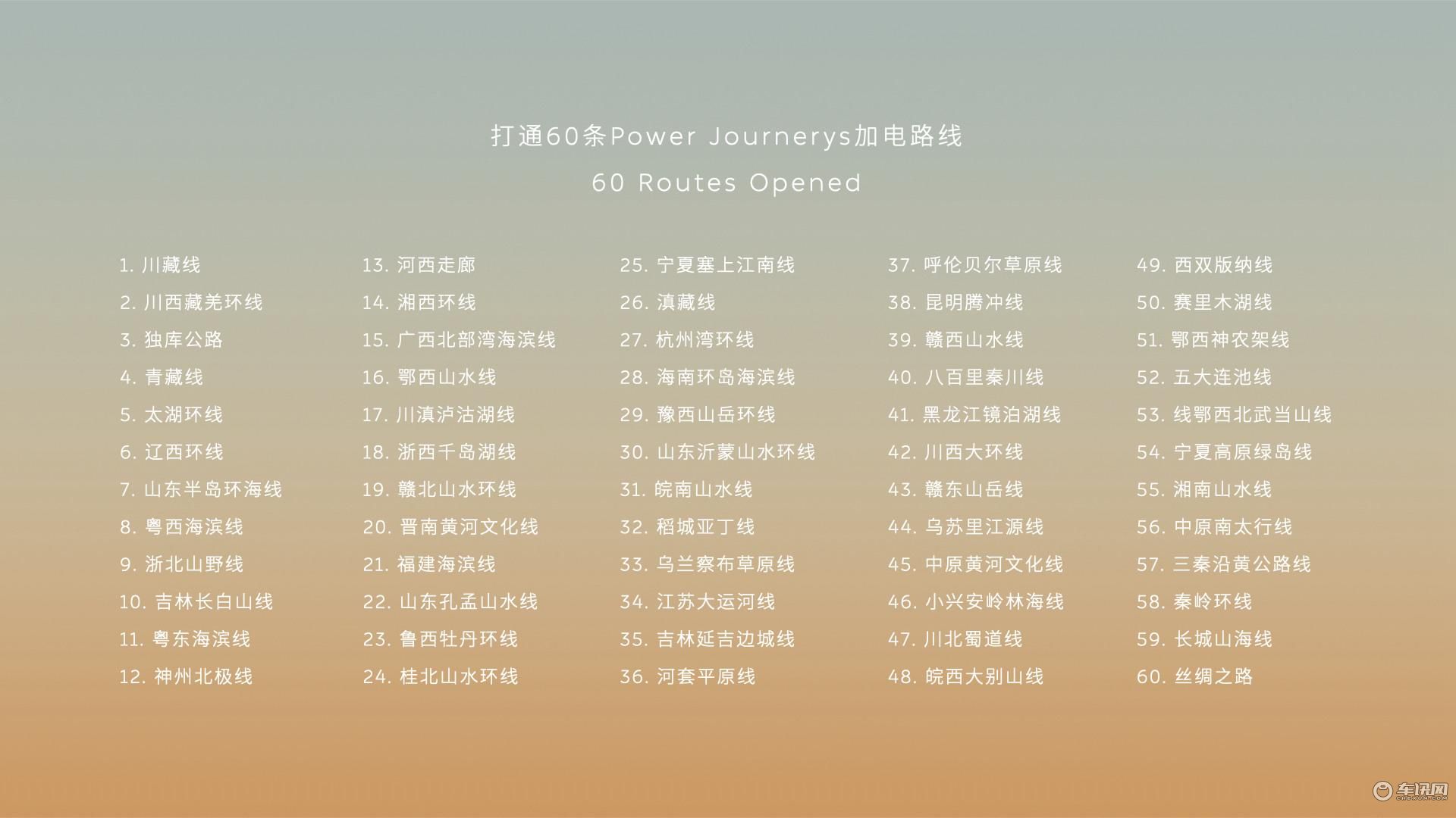 5.打通60条加电路线Power Journeys _副本.jpg