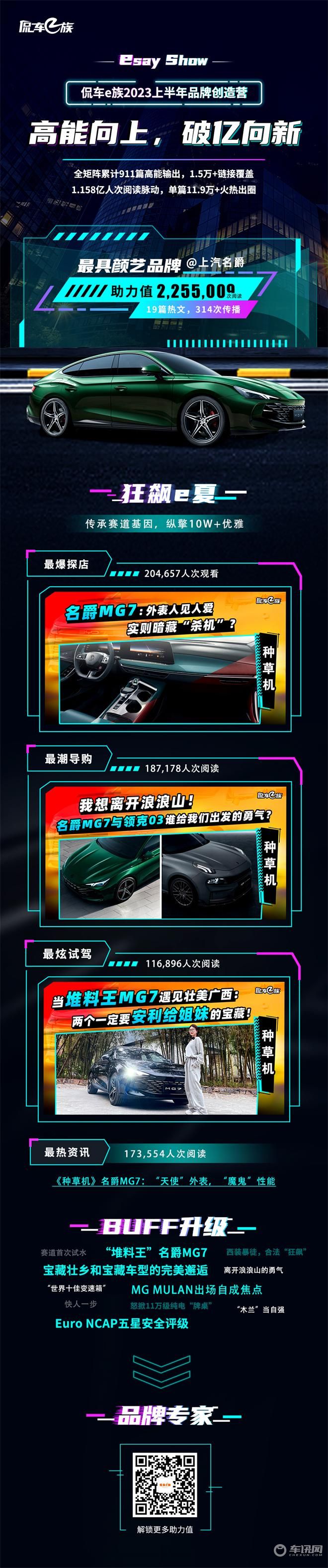 最具颜艺品牌上汽名爵：MG7暴优雅、圈粉222万人次打Call