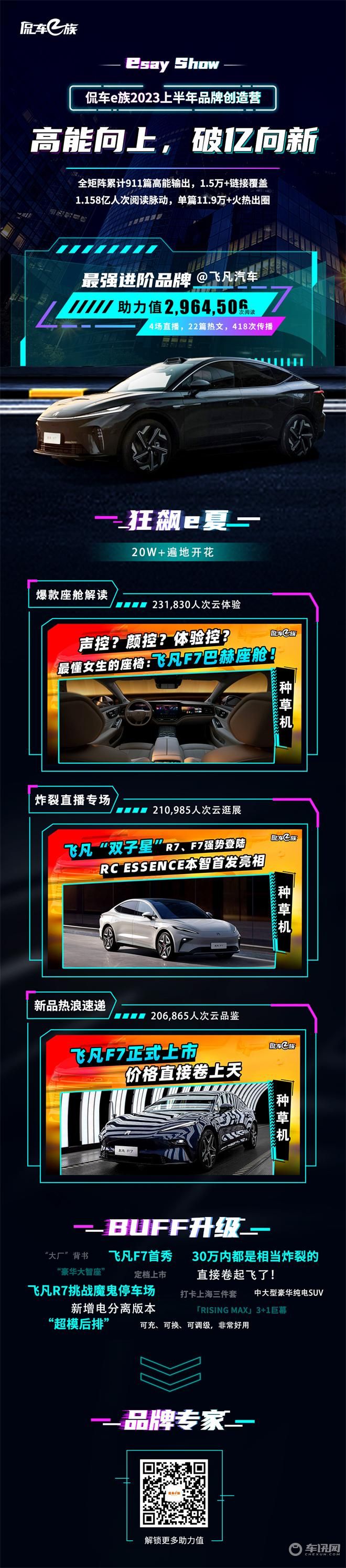 最强进阶品牌@飞凡汽车：把舒适进行到底，双子星296万强势曝光