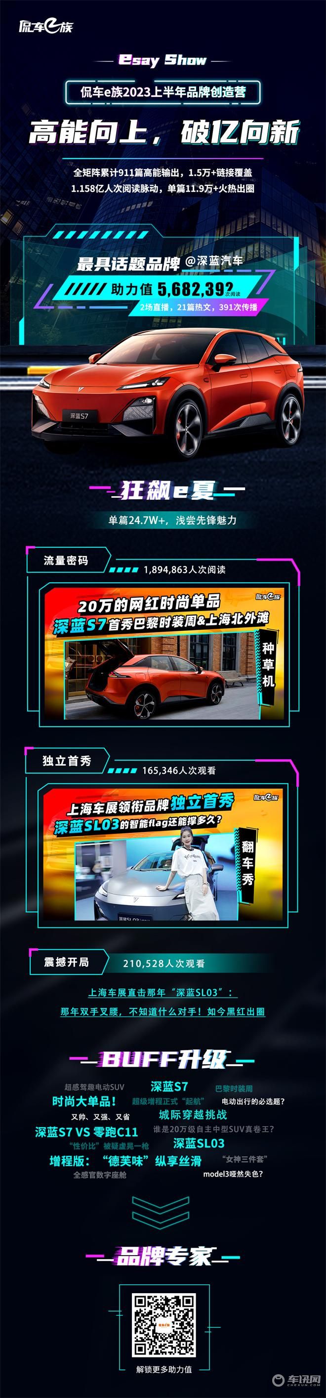 最具话题品牌@深蓝汽车：568万+热度，掀起电动出行新风暴！