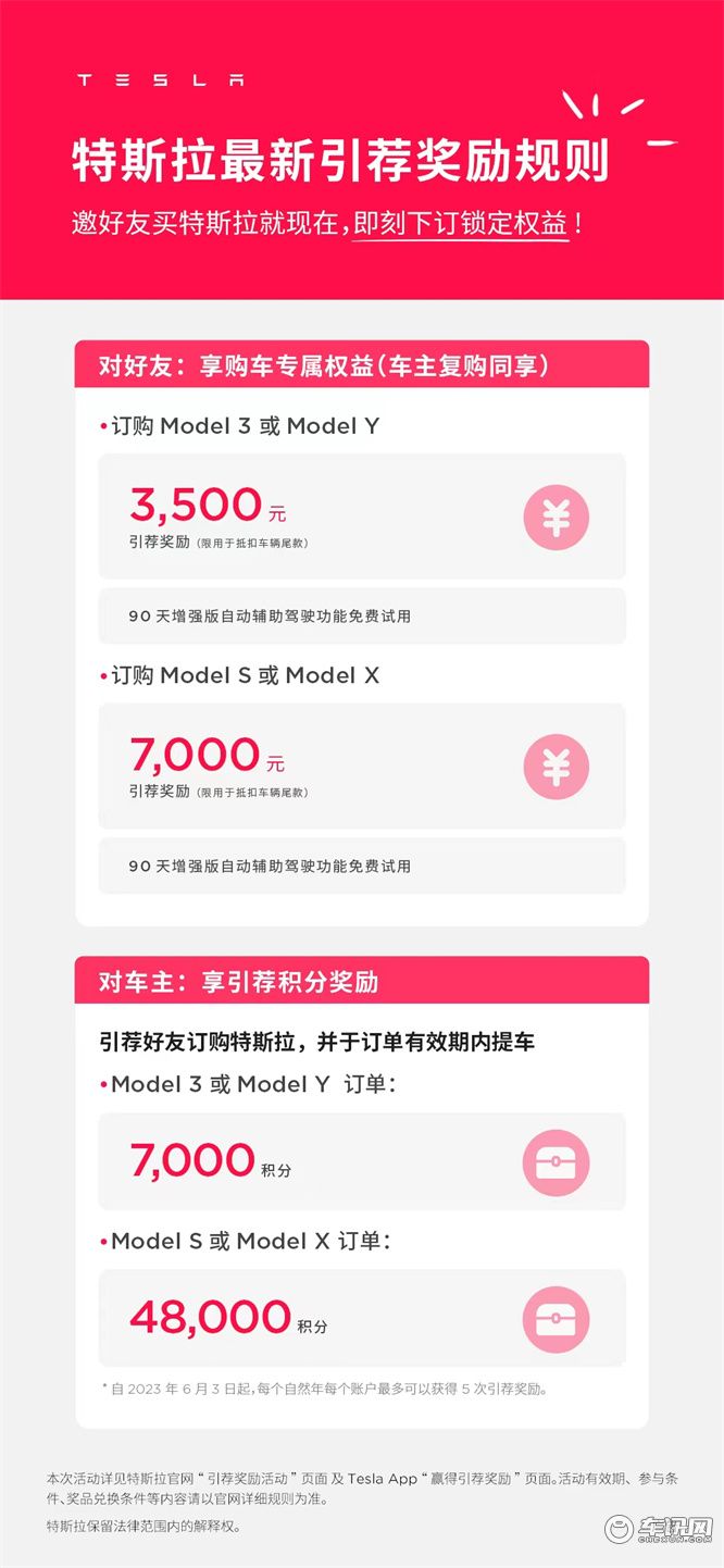 购电动车“有着数”！特斯拉限时引荐奖励最高减7000元