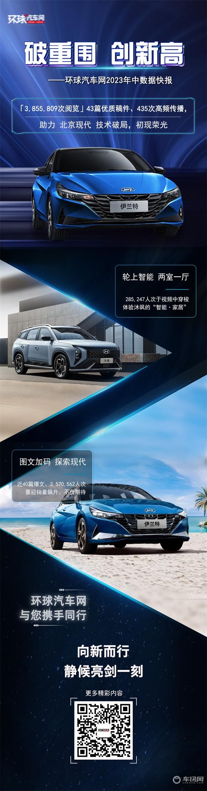 半年度385万+传播,环球汽车网静候北京现代的亮剑一刻!
