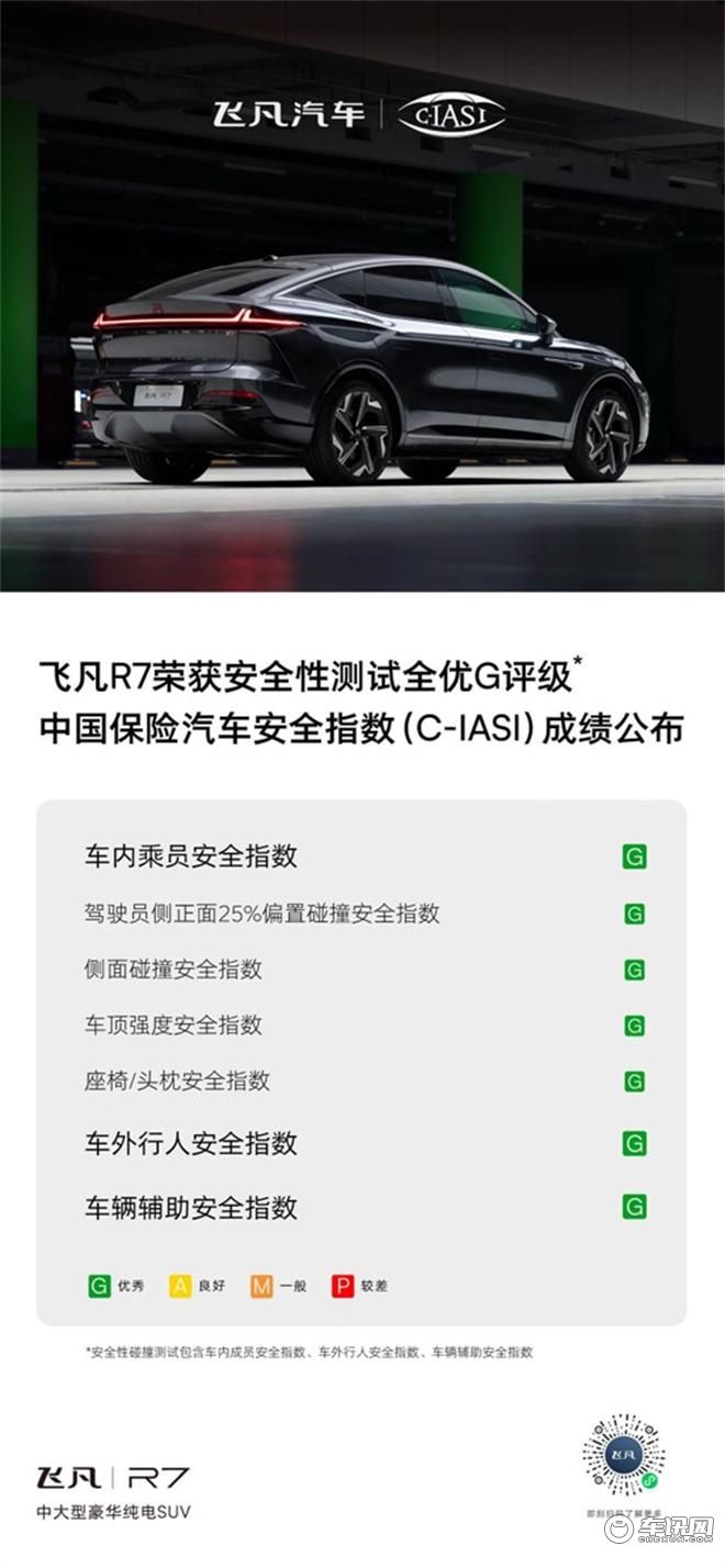 中保研碰撞测试成绩发布 飞凡R7荣获安全性测试全优G评级