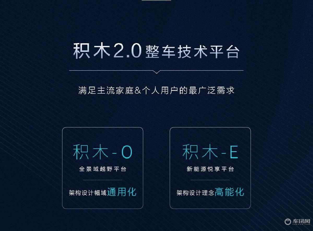 “积木2.0”技术领衔，北京汽车“技术品牌”焕新发布