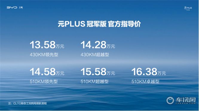 冠军实力、全球认可，元PLUS冠军版再续新章，13.58万元起