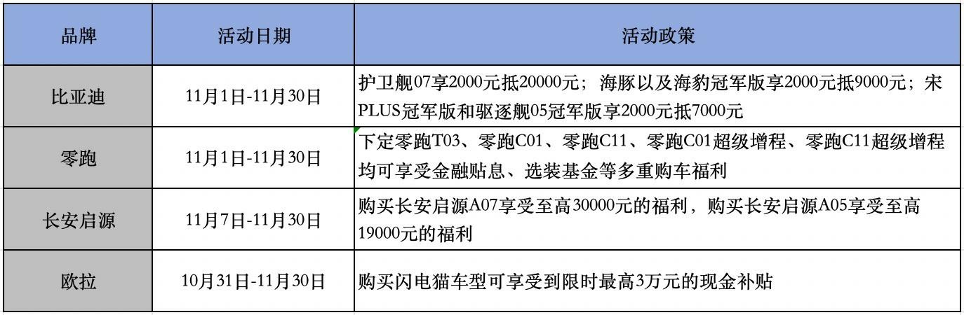 2億新能源體驗補貼吉利銀河這麼敢玩