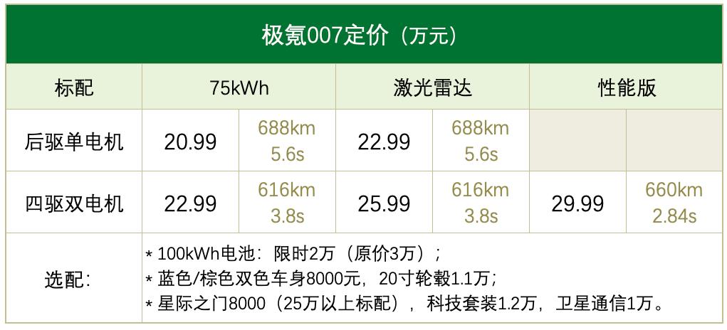 极氪007试驾：高速NZP确实惊艳，驾感可追Model 3