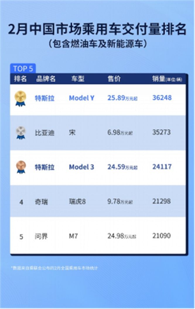 特斯拉赛博越野旅行车开启佛山巡展！购Model3/Y都好“有着数”