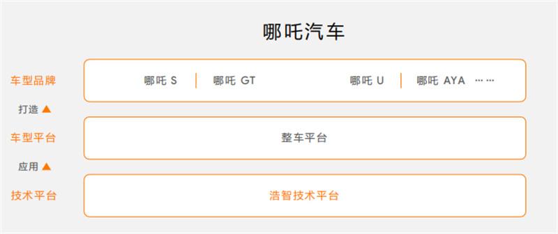 抢占AI先机、加速海外布局，哪吒汽车与主旋律同频共振！