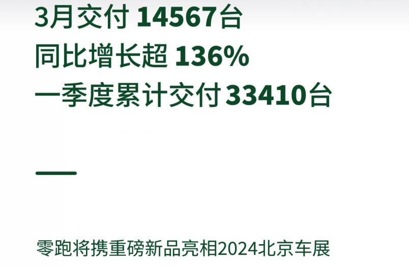 3月新势力：市场回暖，五家销量破万！问界三胜理想