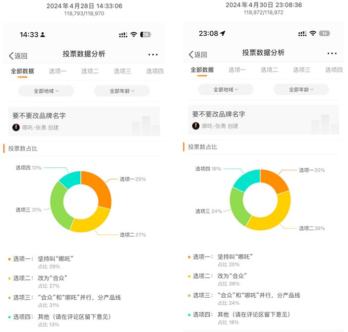 ▲图片来源：微博@哪吒-张勇