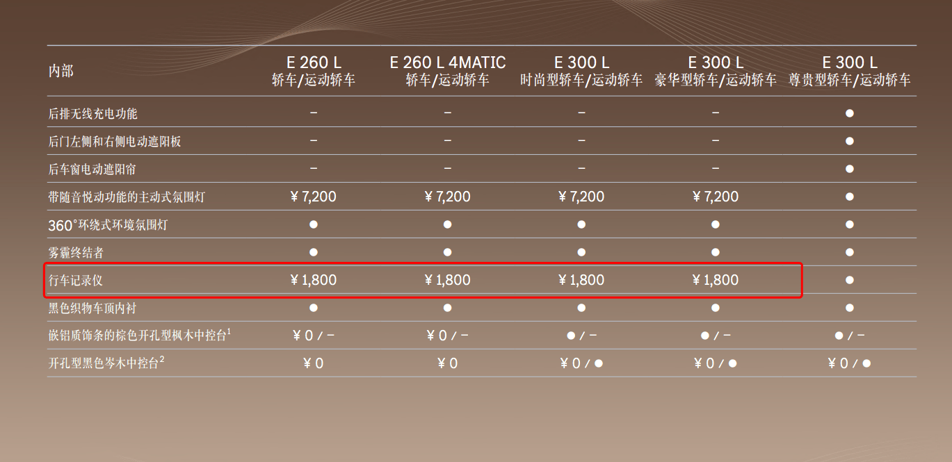 奔驰e260配置参数表图片