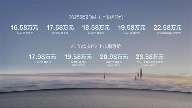 工业奇迹迎中秋2025款汉&2025款宋L EV上市发布会-佛山站