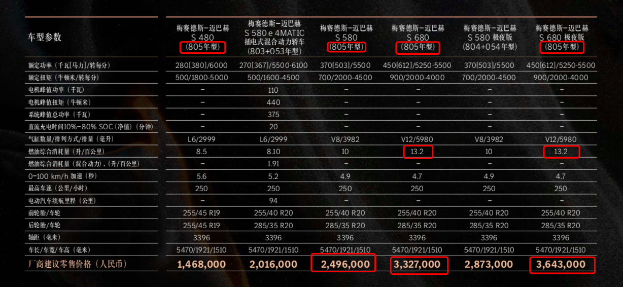 迈巴赫参数配置图片