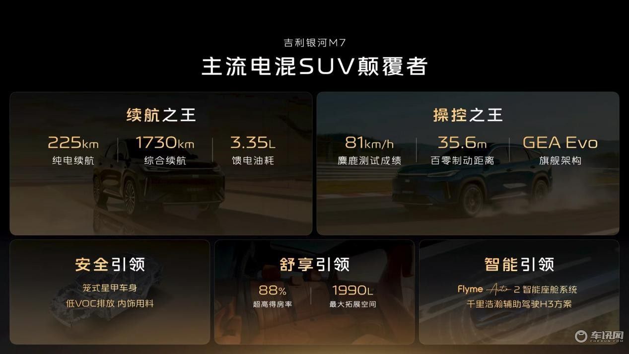 神盾金砖加持 银河M7重构电混 SUV 价值新标杆