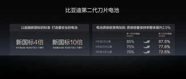 比亚迪第2000座闪充高速站正式落成
